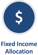 Fixed Income Strategy