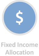 Fixed Income Allocation